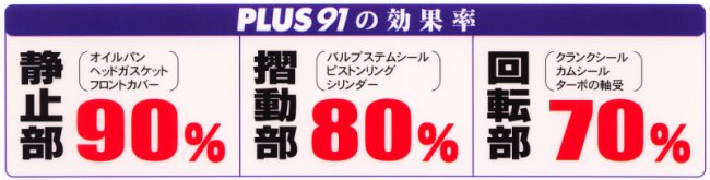 静止部、摺動部、回転部に プラス91 PLUS91